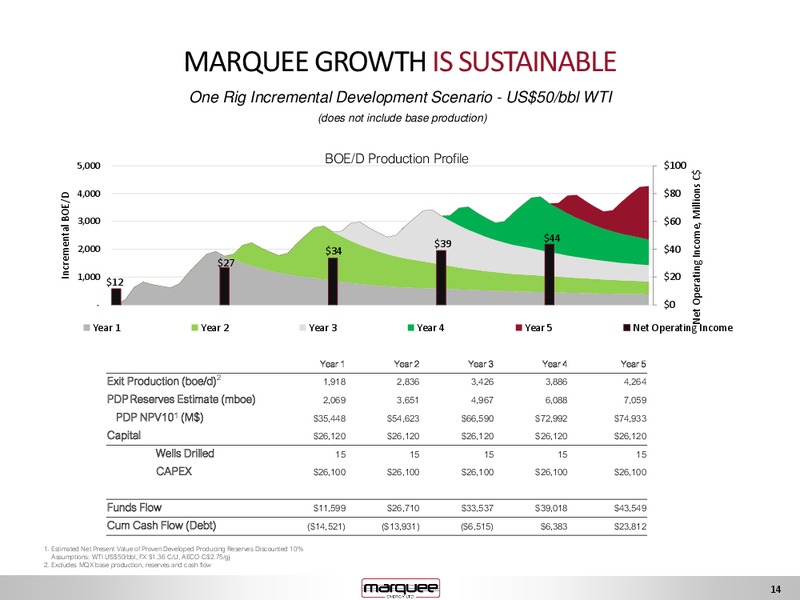 September 2017 Investor Presentation – Marquee Energy Ltd. – slide 14