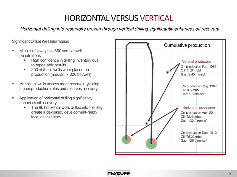 September 2017 Investor Presentation – Marquee Energy Ltd. – slide 15