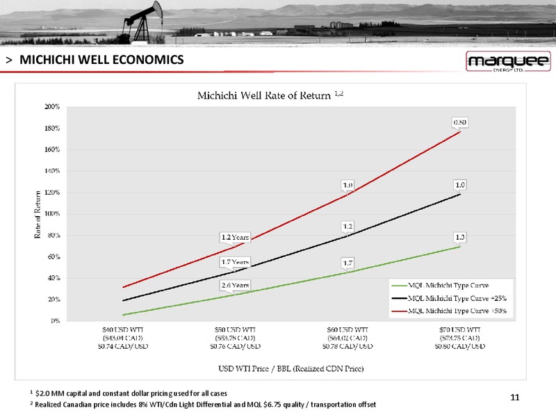 September 2015 Investor Presentation – Marquee Energy Ltd. – slide 10