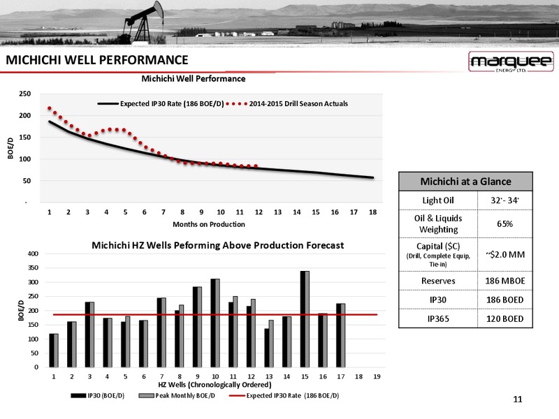 December 2015 Corporate Presentation – Marquee Energy Ltd. – slide 9