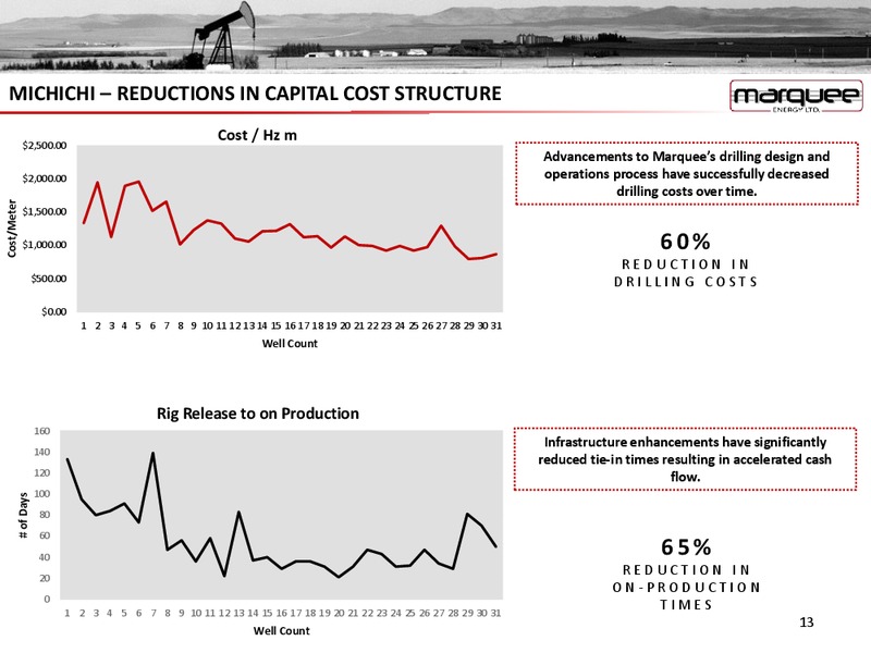 December 2015 Corporate Presentation – Marquee Energy Ltd. – slide 11