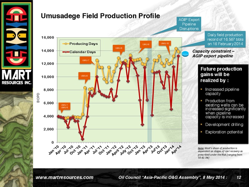 Oil Council Asia Pacific Hong Kong – Mart Resources Inc – slide 11