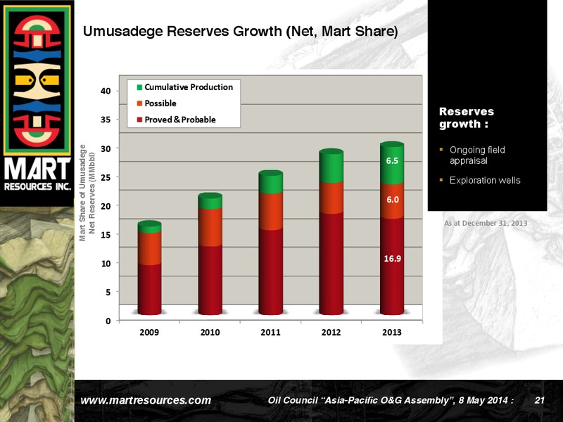 Oil Council Asia Pacific Hong Kong – Mart Resources Inc – slide 20