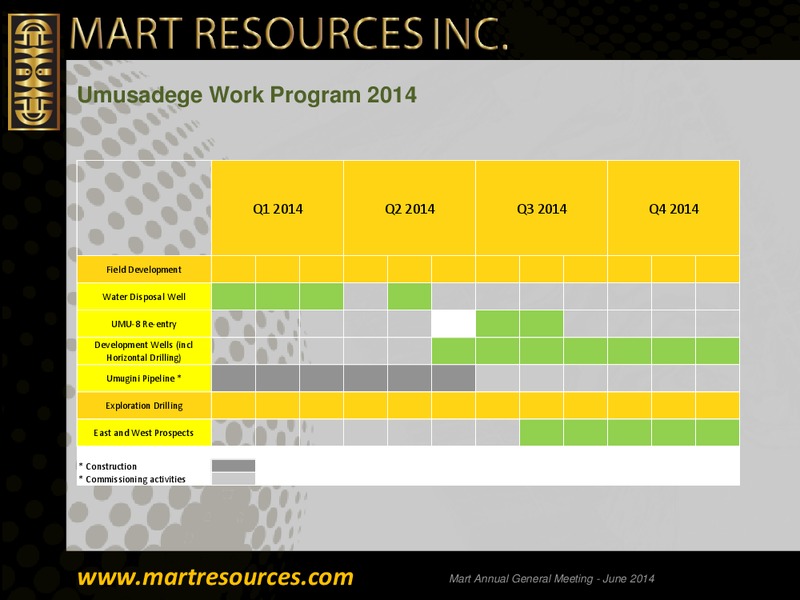 Annual General Meeting – Mart Resources Inc – slide 18