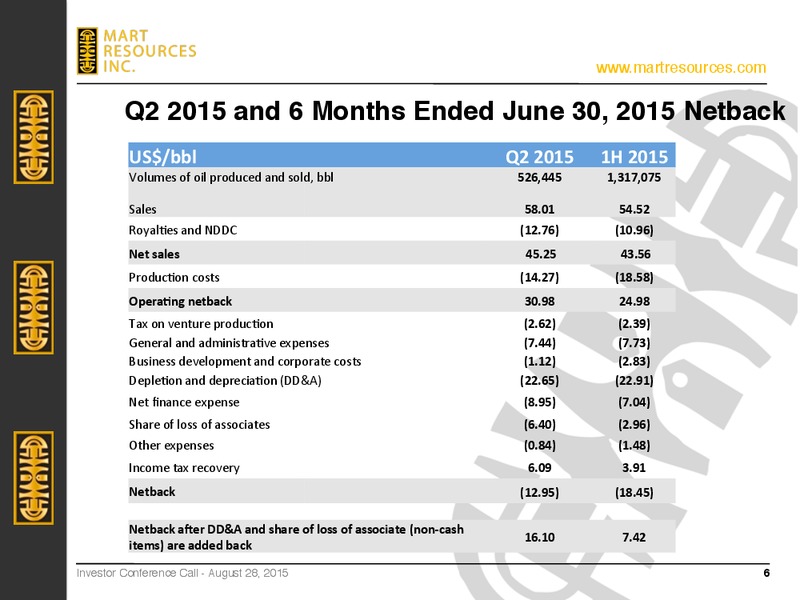 August 2015 Investor Presentation – Mart Resources Inc – slide 5