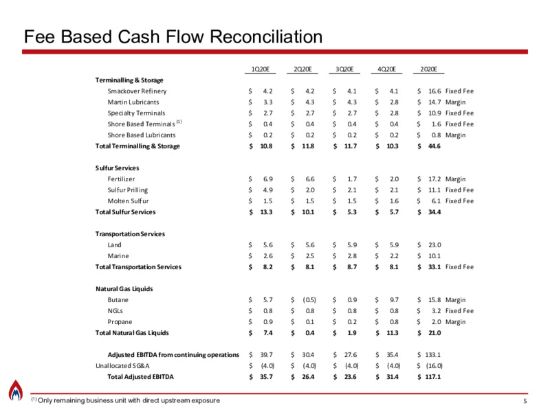 2020E Financial Guidance – Martin Midstream Partners Lp – slide 4