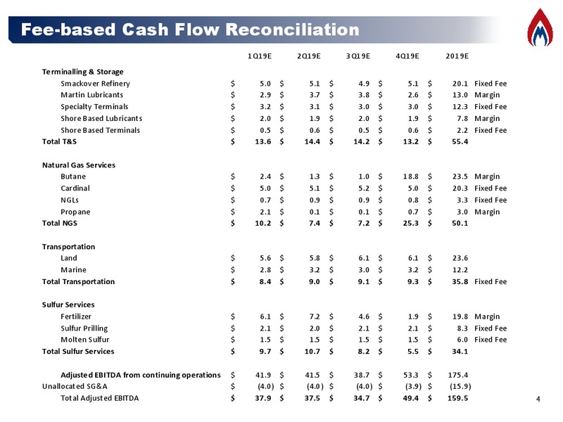2019 Financial Guidance – Martin Midstream Partners Lp – slide 4