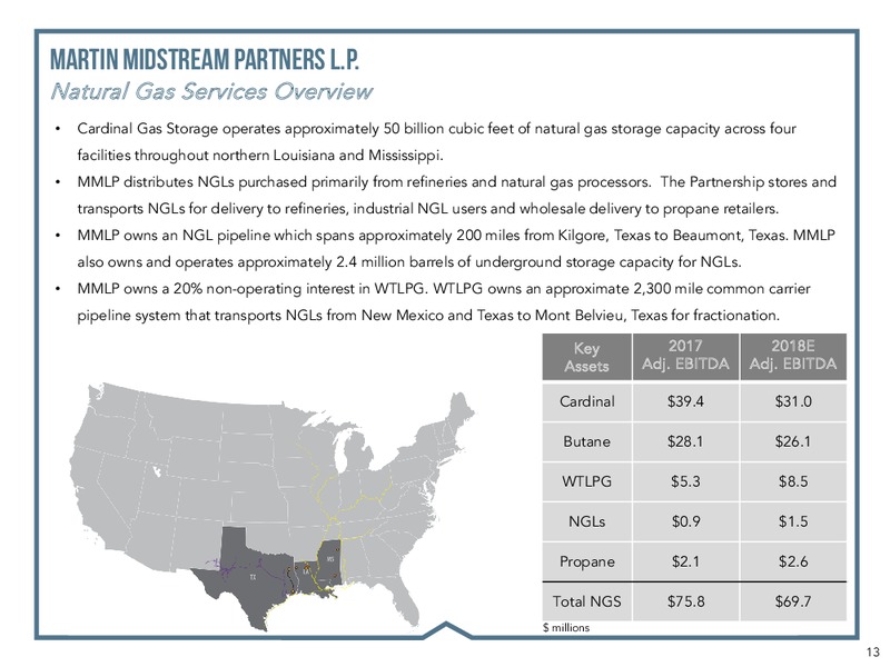 2018 Financial Guidance – Martin Midstream Partners Lp – slide 11