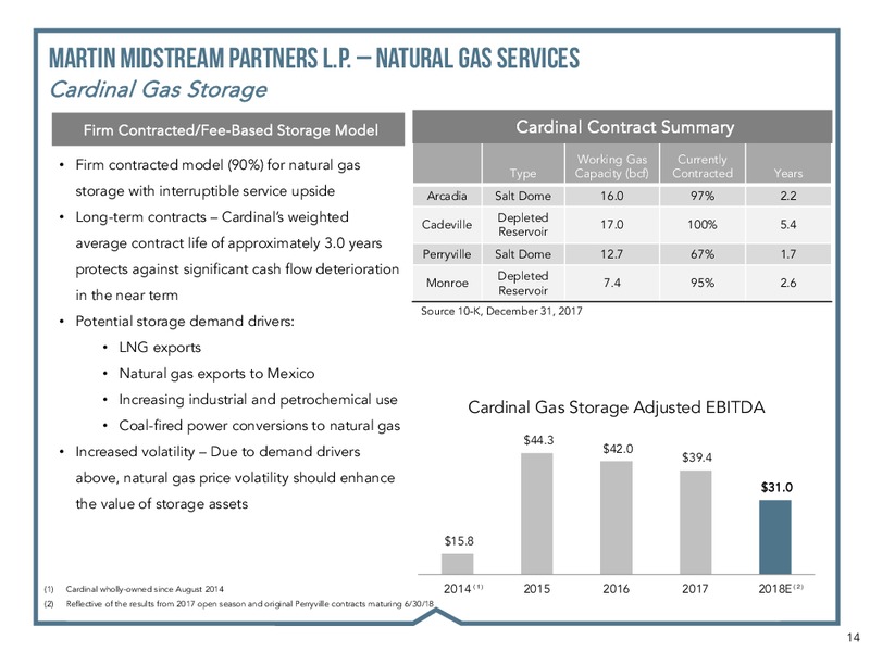 2018 Financial Guidance – Martin Midstream Partners Lp – slide 12