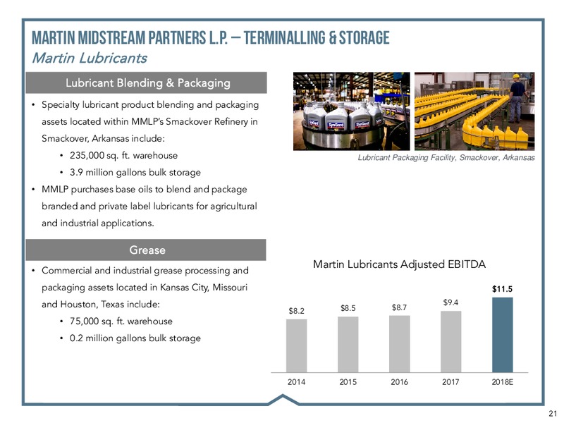 2018 Financial Guidance – Martin Midstream Partners Lp – slide 19