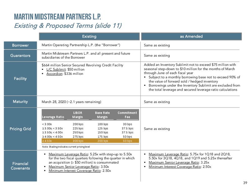 2018 Financial Guidance – Martin Midstream Partners Lp – slide 37