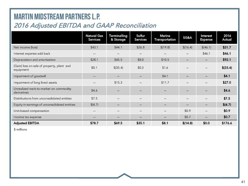 2018 Financial Guidance – Martin Midstream Partners Lp – slide 39
