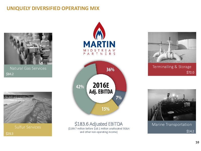 Analyst Day – Martin Midstream Partners Lp – slide 7