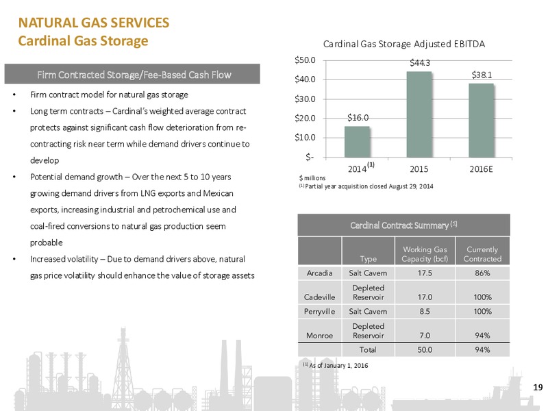 Analyst Day – Martin Midstream Partners Lp – slide 14