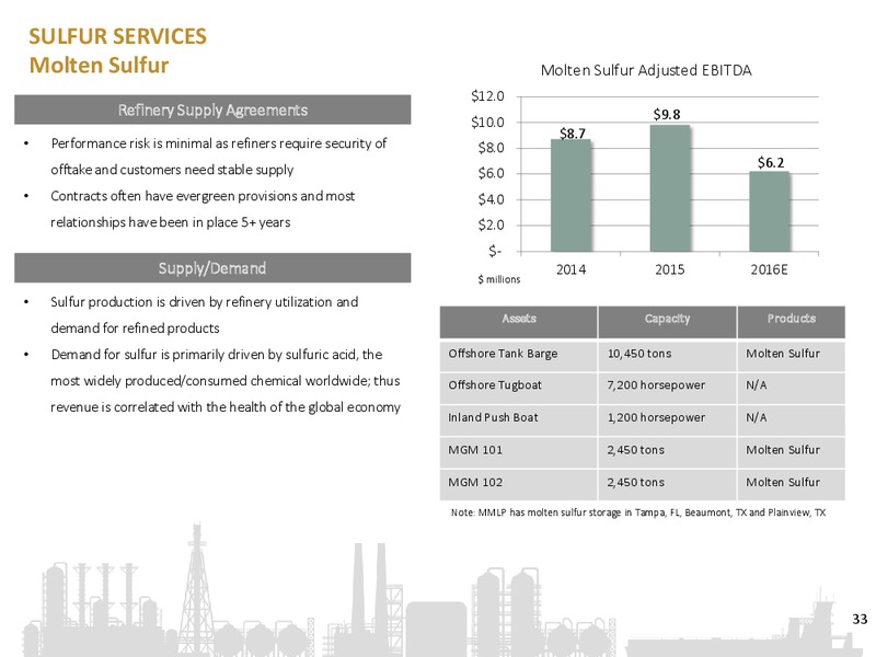 Analyst Day – Martin Midstream Partners Lp – slide 28