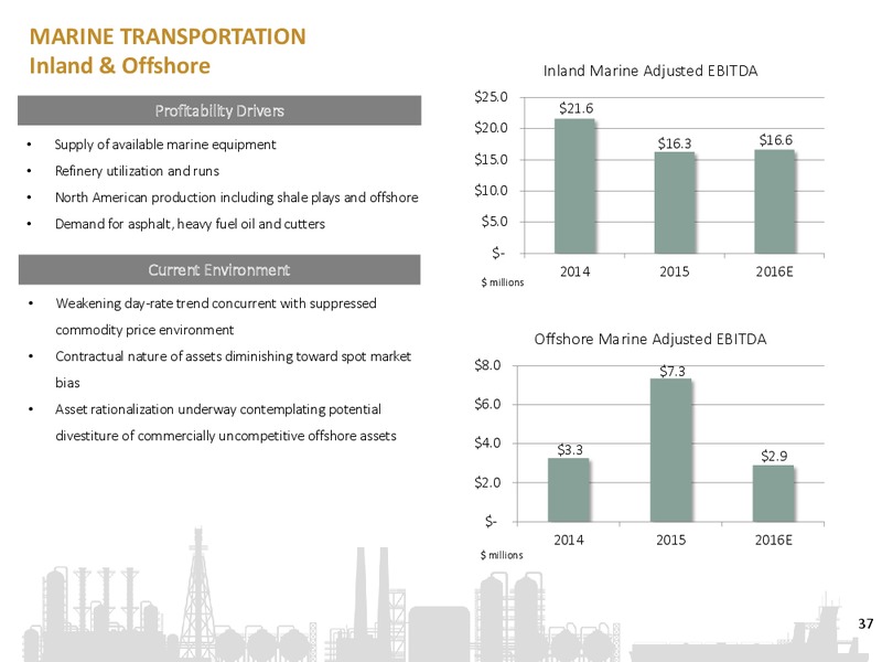 Analyst Day – Martin Midstream Partners Lp – slide 32
