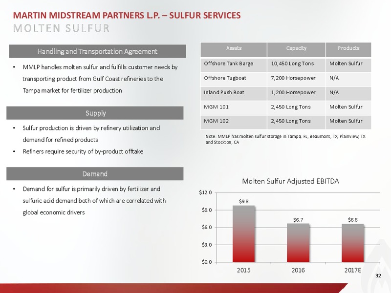 March 2017 Analyst and Investor Day Presentation – Martin Midstream Partners Lp – slide 29