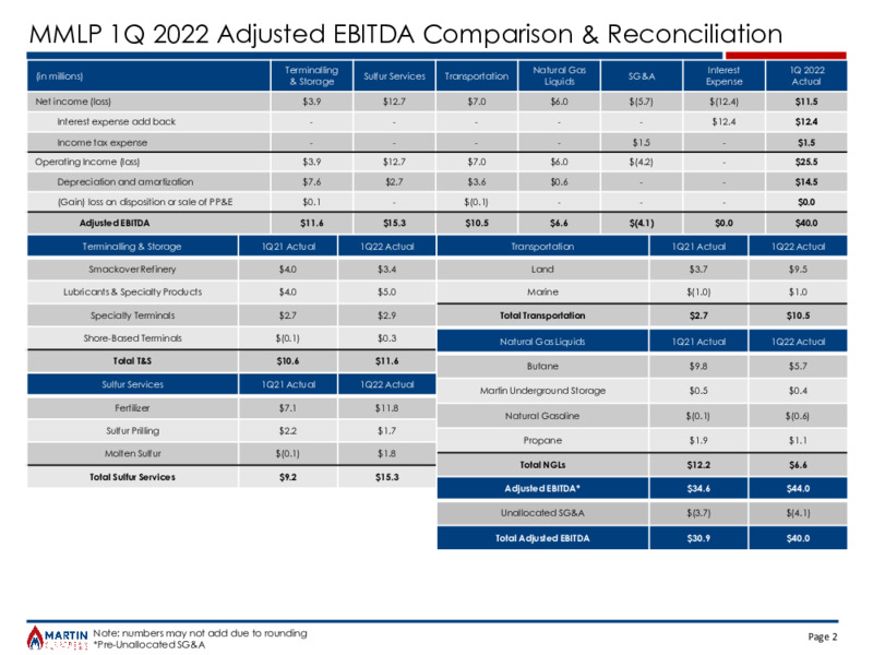 1Q22 Earnings Presentation – Martin Midstream Partners Lp – slide 2