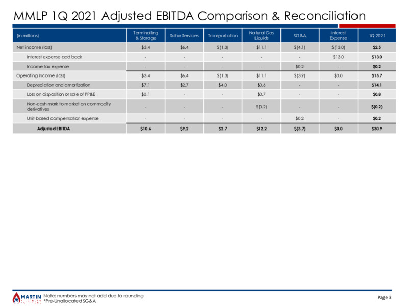 1Q22 Earnings Presentation – Martin Midstream Partners Lp – slide 3