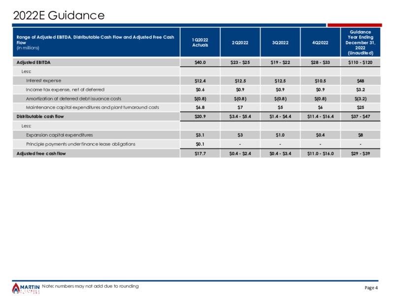 1Q22 Earnings Presentation – Martin Midstream Partners Lp – slide 4