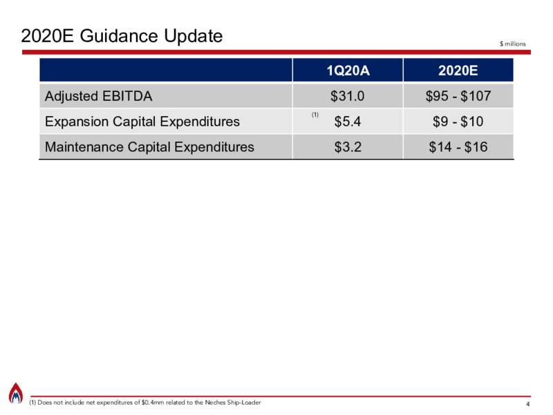 Q1 2020 Earnings Summary and 2020E Guidance Update – Martin Midstream Partners Lp – slide 3