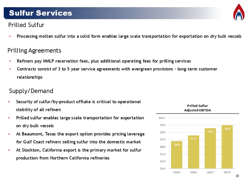 MLP and Energy Infrastructure Conference – Martin Midstream Partners Lp – slide 29