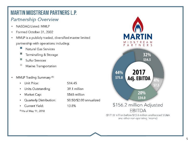 Stephens Energy Conference – Martin Midstream Partners Lp – slide 3