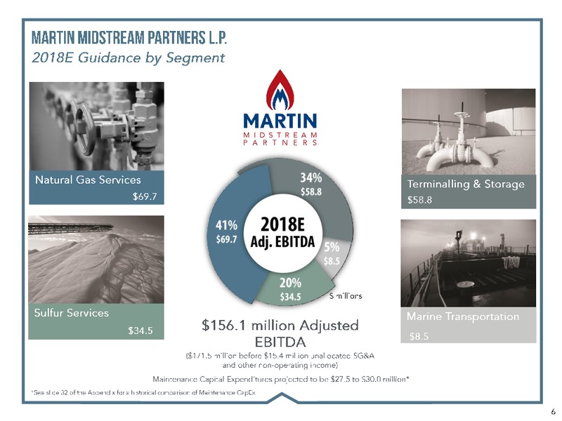 Stephens Energy Conference – Martin Midstream Partners Lp – slide 4