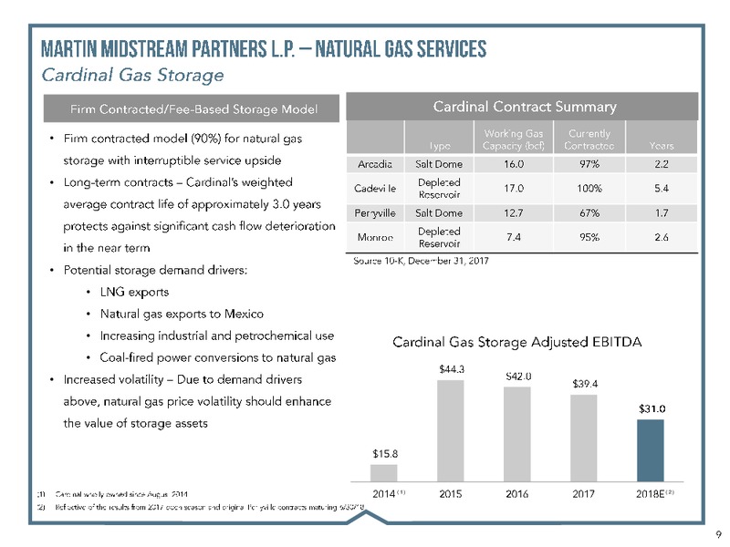 Stephens Energy Conference – Martin Midstream Partners Lp – slide 7