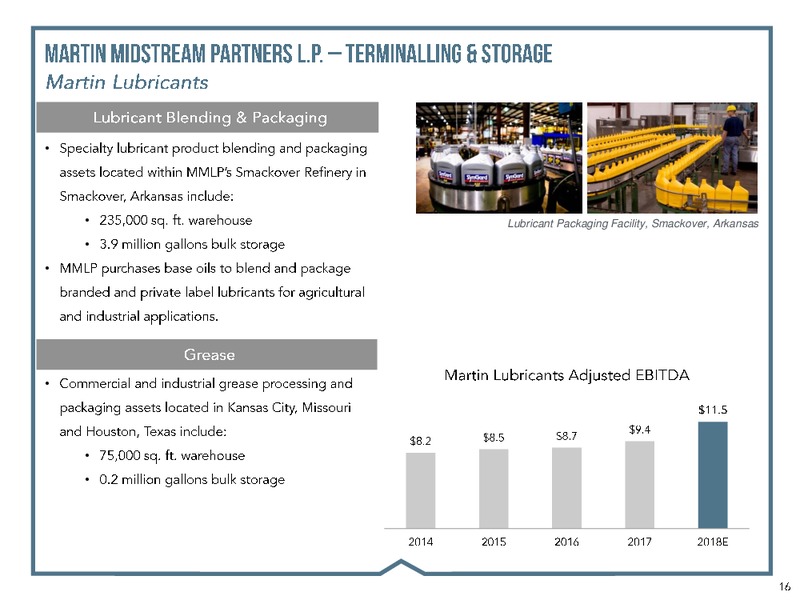 Stephens Energy Conference – Martin Midstream Partners Lp – slide 14