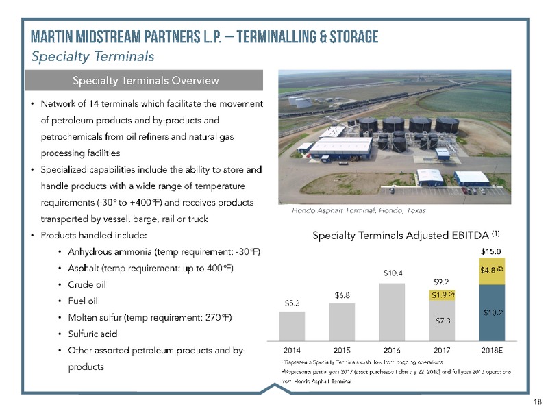 Stephens Energy Conference – Martin Midstream Partners Lp – slide 16
