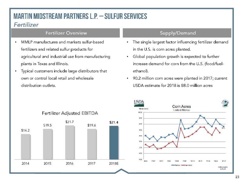 Stephens Energy Conference – Martin Midstream Partners Lp – slide 21