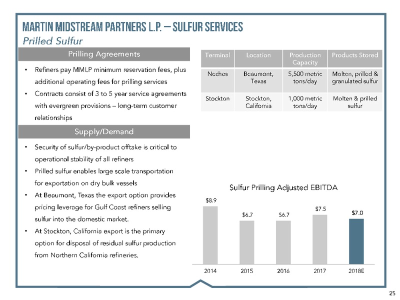 Stephens Energy Conference – Martin Midstream Partners Lp – slide 23