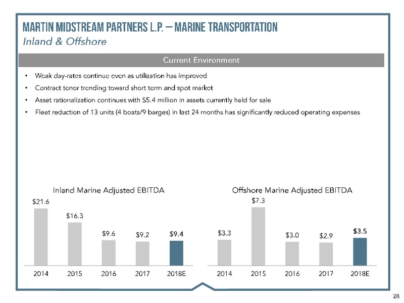 Stephens Energy Conference – Martin Midstream Partners Lp – slide 26