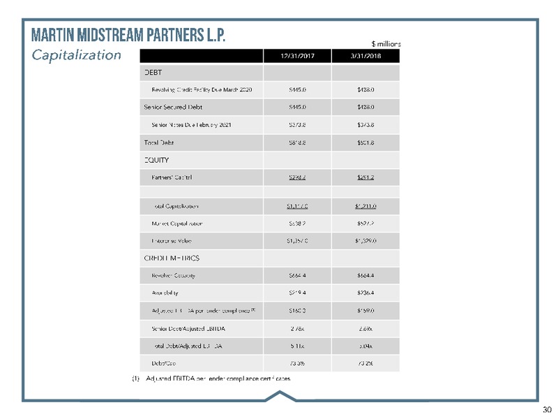 Stephens Energy Conference – Martin Midstream Partners Lp – slide 28