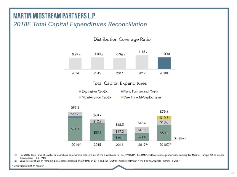 Stephens Energy Conference – Martin Midstream Partners Lp – slide 30
