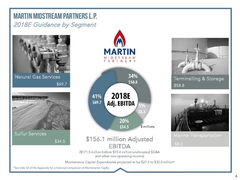 MLP and Energy Infrastructure Conference – Martin Midstream Partners Lp – slide 4