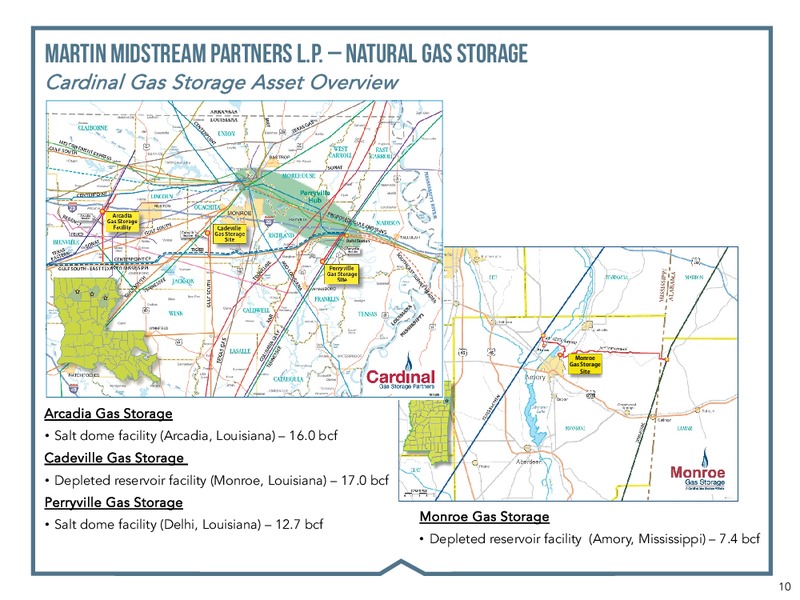 MLP and Energy Infrastructure Conference – Martin Midstream Partners Lp – slide 8