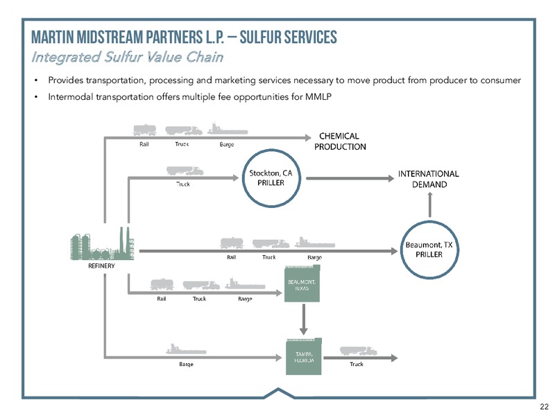 MLP and Energy Infrastructure Conference – Martin Midstream Partners Lp – slide 20