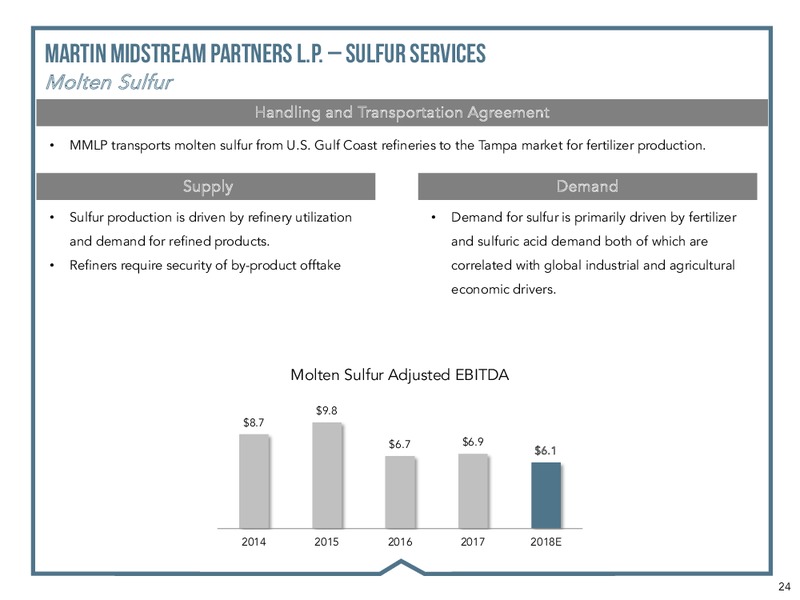 MLP and Energy Infrastructure Conference – Martin Midstream Partners Lp – slide 22