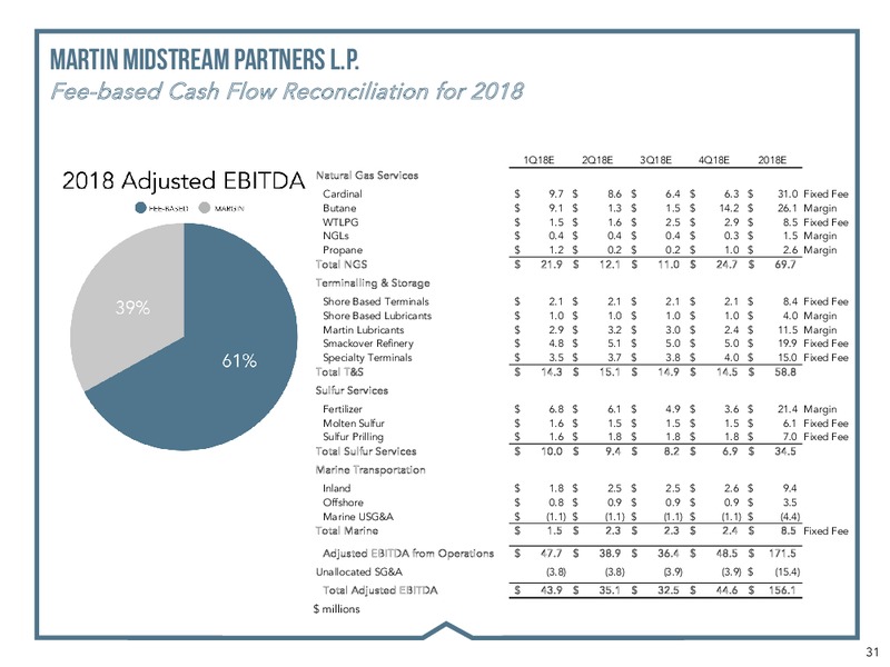 MLP and Energy Infrastructure Conference – Martin Midstream Partners Lp – slide 29