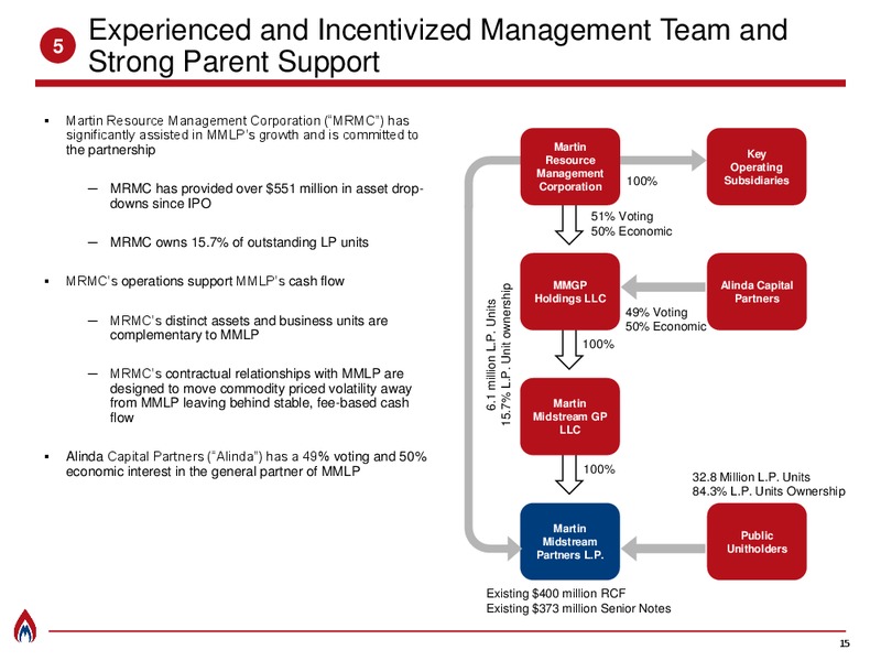 July 2019 Investor Presentation – Martin Midstream Partners Lp – slide 13
