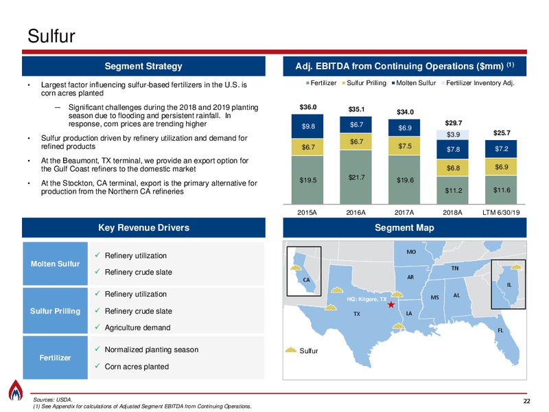 July 2019 Investor Presentation – Martin Midstream Partners Lp – slide 20