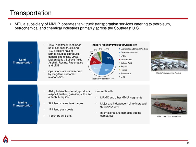 July 2019 Investor Presentation – Martin Midstream Partners Lp – slide 21