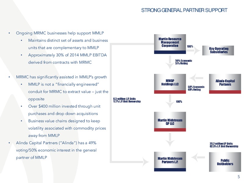 Deutsche Bank Leveraged Finance Conference – Martin Midstream Partners Lp – slide 4
