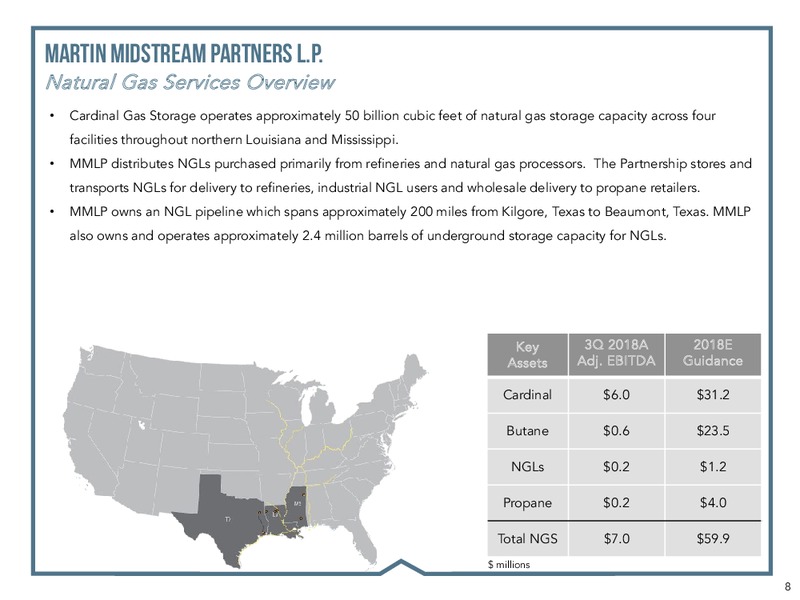 RBC CAPITAL MARKETS 2018 – Martin Midstream Partners Lp – slide 6