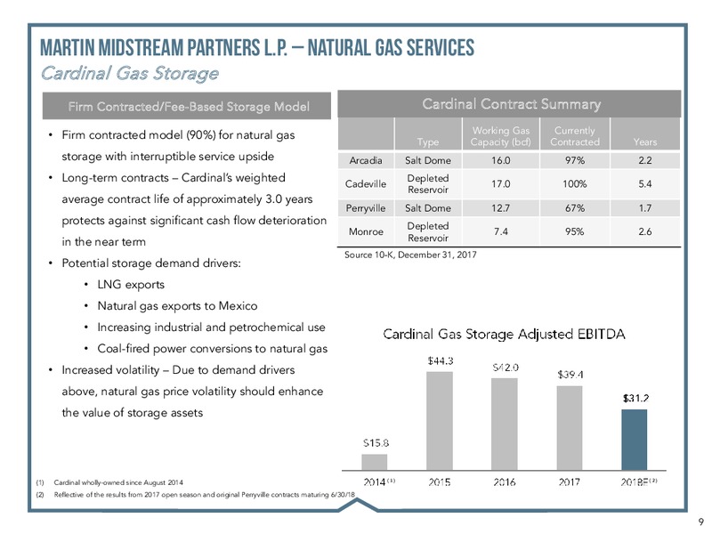 RBC CAPITAL MARKETS 2018 – Martin Midstream Partners Lp – slide 7