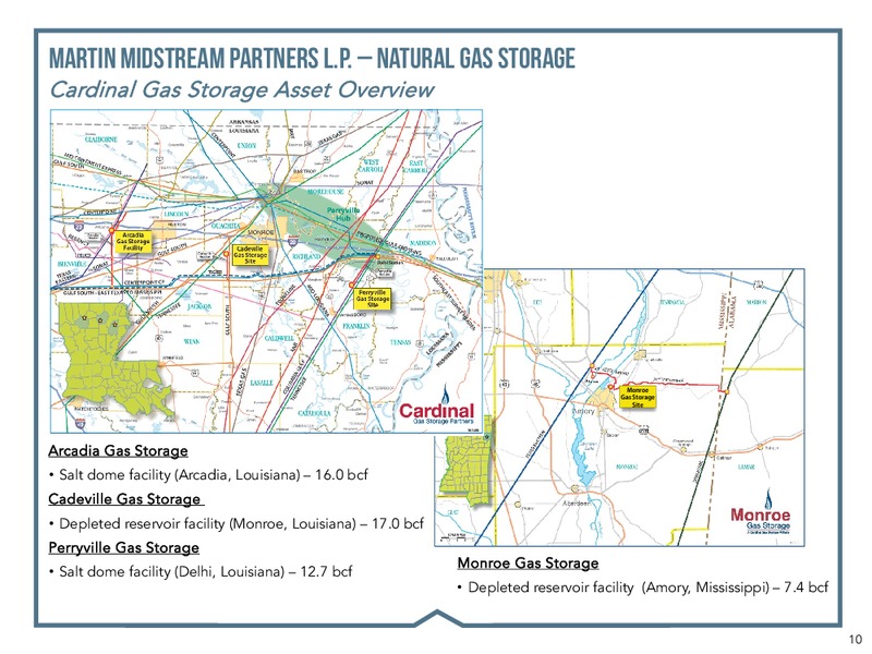RBC CAPITAL MARKETS 2018 – Martin Midstream Partners Lp – slide 8