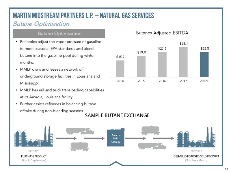 RBC CAPITAL MARKETS 2018 – Martin Midstream Partners Lp – slide 9