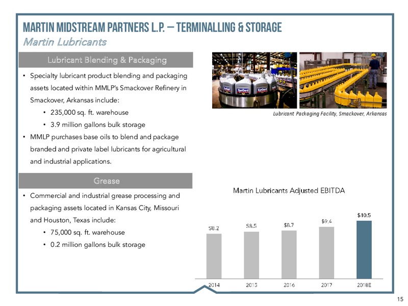RBC CAPITAL MARKETS 2018 – Martin Midstream Partners Lp – slide 13